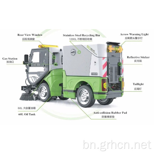 QuadraSteer চটপটে সুইপ সিস্টেম